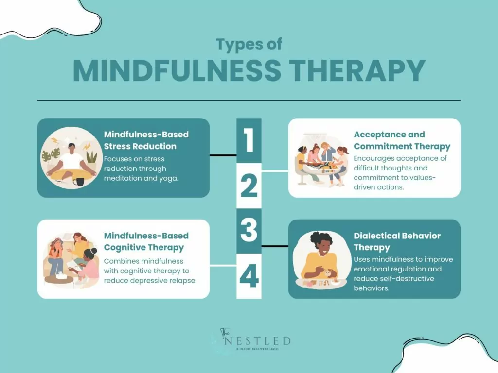 Mindfulness Therapy