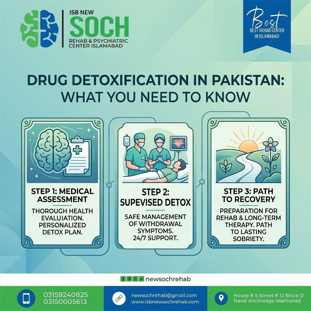 Drug Detoxification in Pakistan — What You Should Know to Get Well